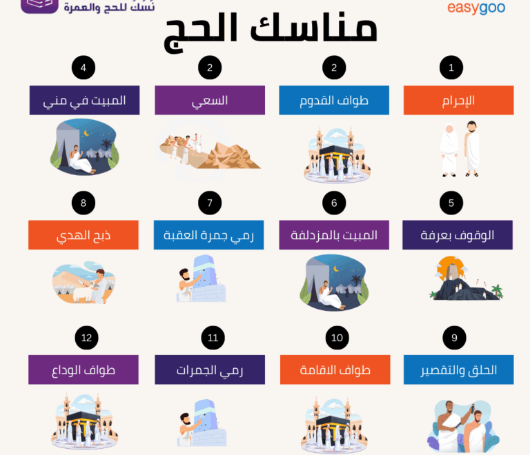 مناسك الحج